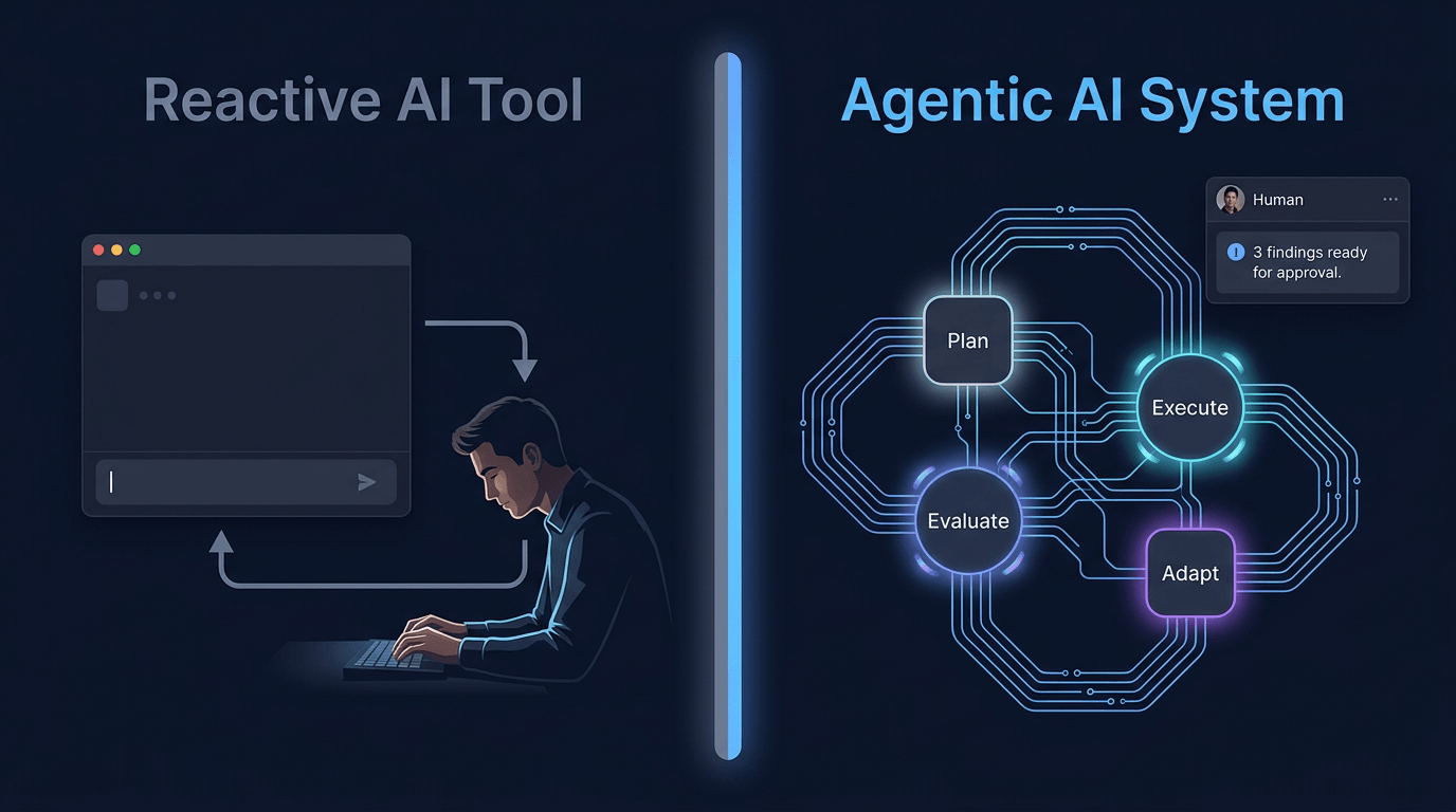 Two-panel comparison: left shows a reactive AI tool waiting for a human prompt, right shows an agentic AI system running autonomously through plan, execute, evaluate, and adapt cycles