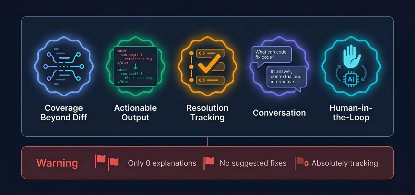 Five glowing criteria badges for good tools versus a warning panel showing bad tool characteristics