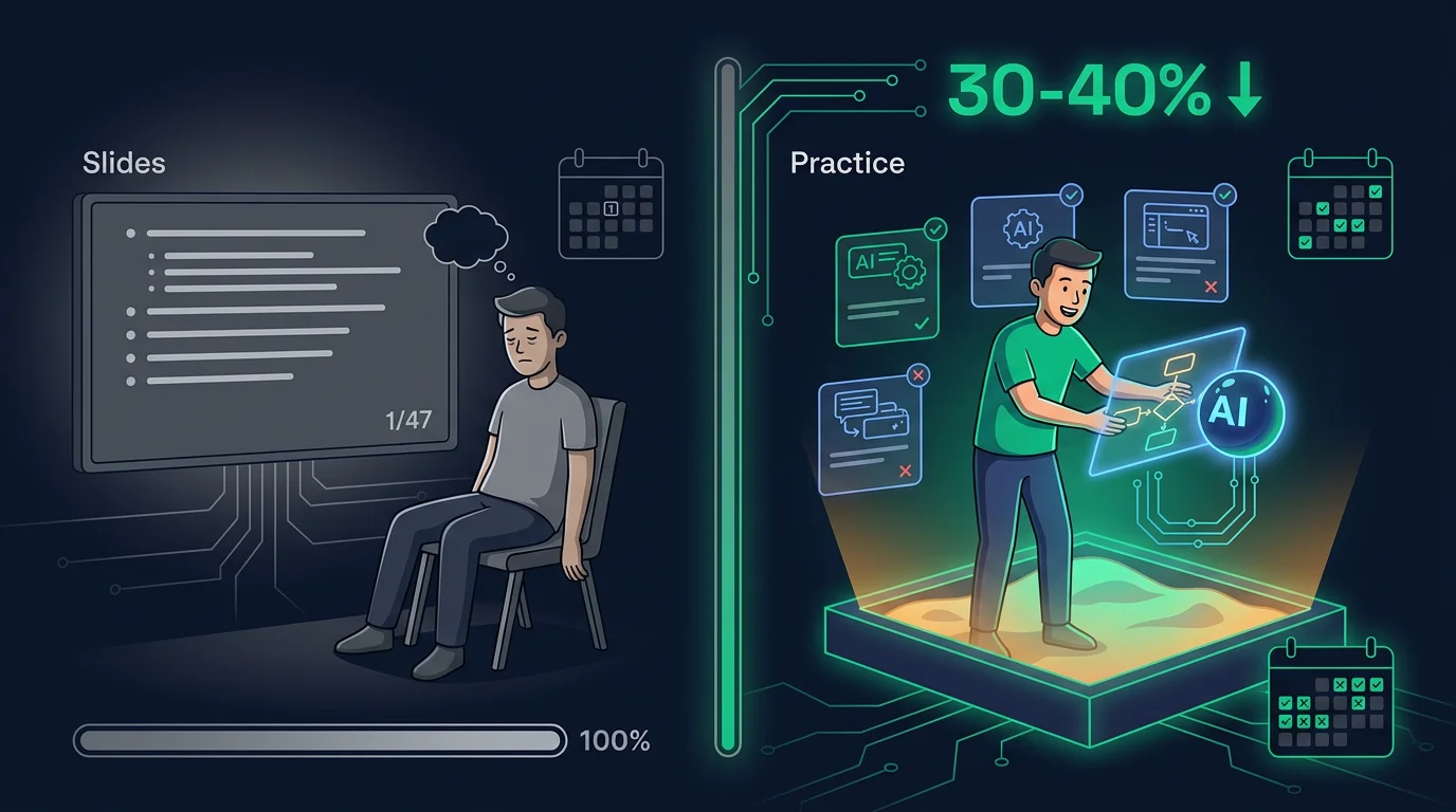 Building AI capability through continuous practice rather than one-time training