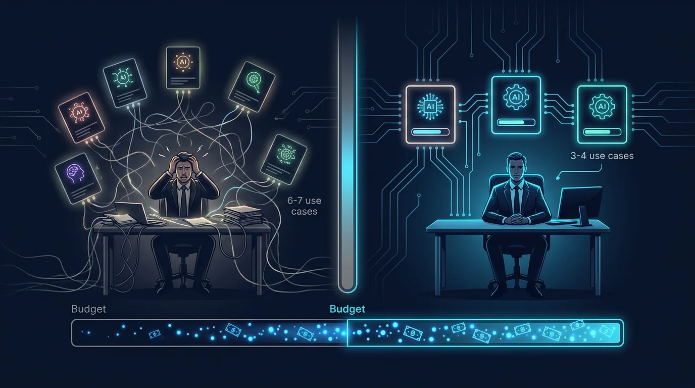 Executive alignment on AI priorities before tool selection
