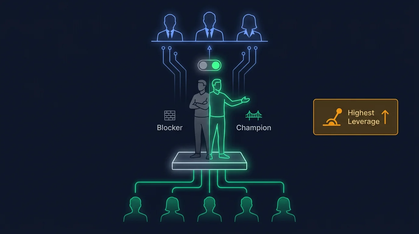 Activating middle managers as AI adoption champions through agency and role-modelling