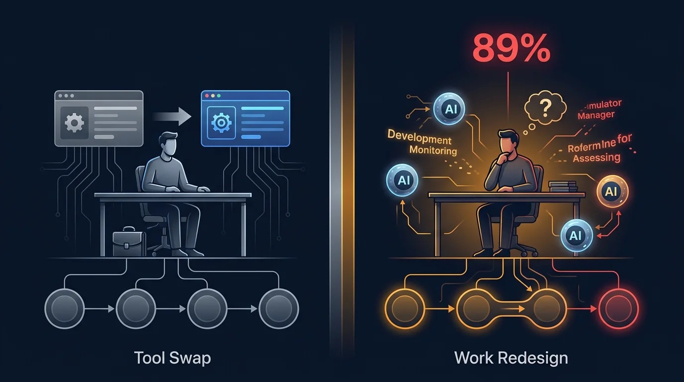 Why AI change management is fundamentally different from prior technology shifts