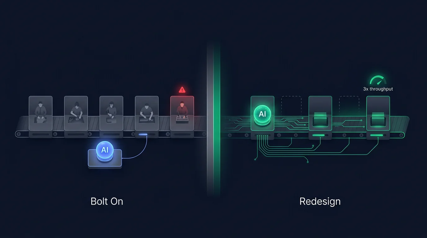 Workflow redesign vs bolting AI onto existing processes