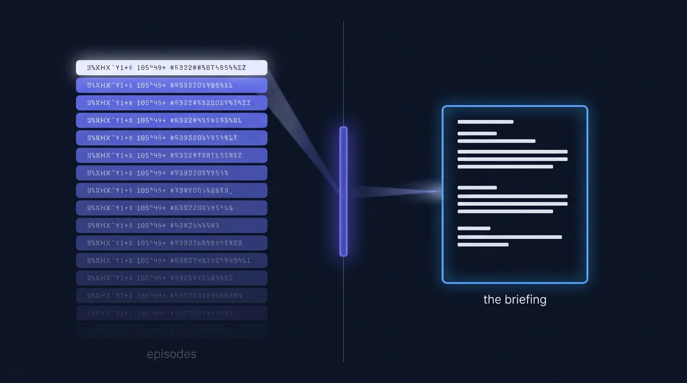 A memory layer split: the append-only archive on the left, a single briefing card drawn through a filter gate on the right
