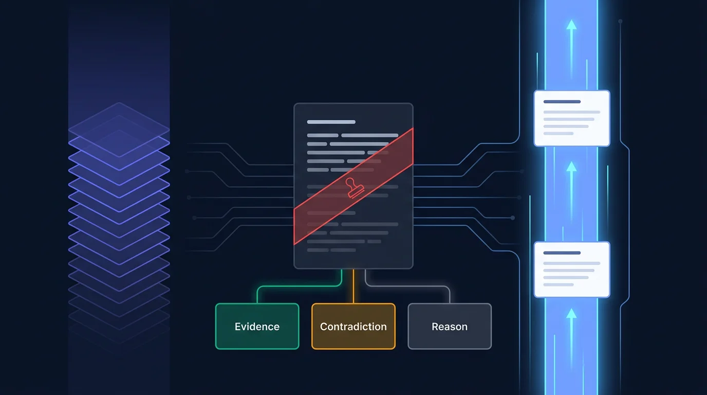 A revoked insight card with a red diagonal seal, its evidence chain of evidence, contradiction and reason beneath, a briefing beam passing beside it