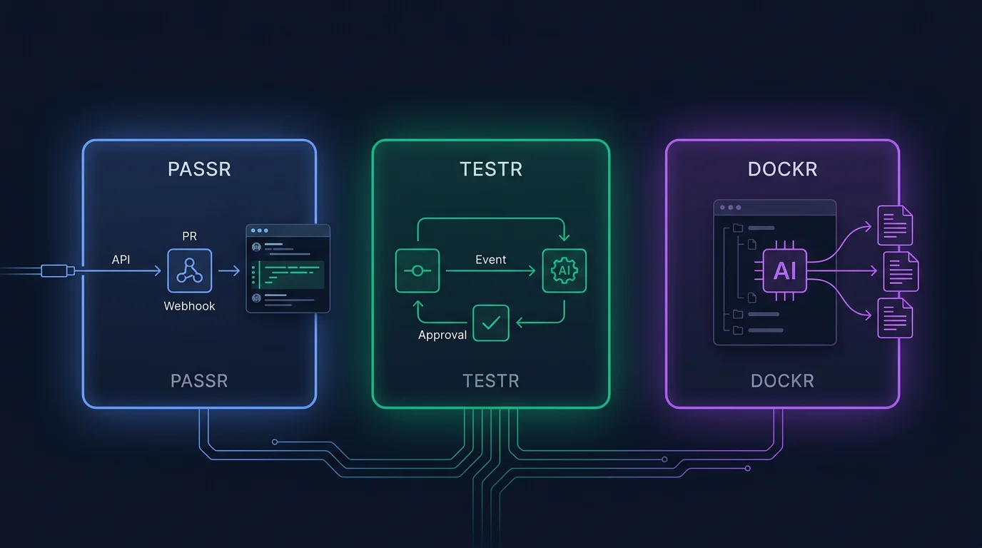 Three Flytebit products showing three integration patterns: PASSR, TESTR, and DOCKR