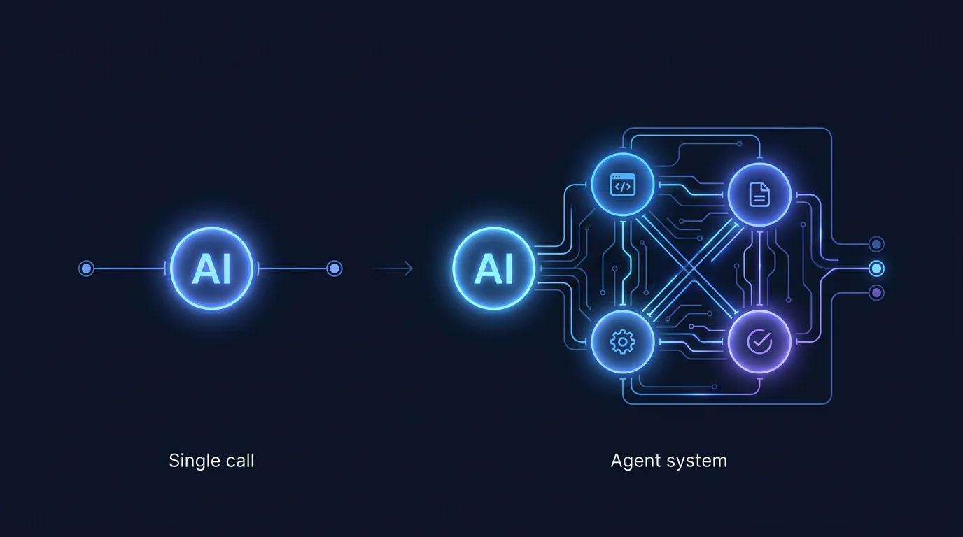 Evolution from a single LLM call to a multi-agent system