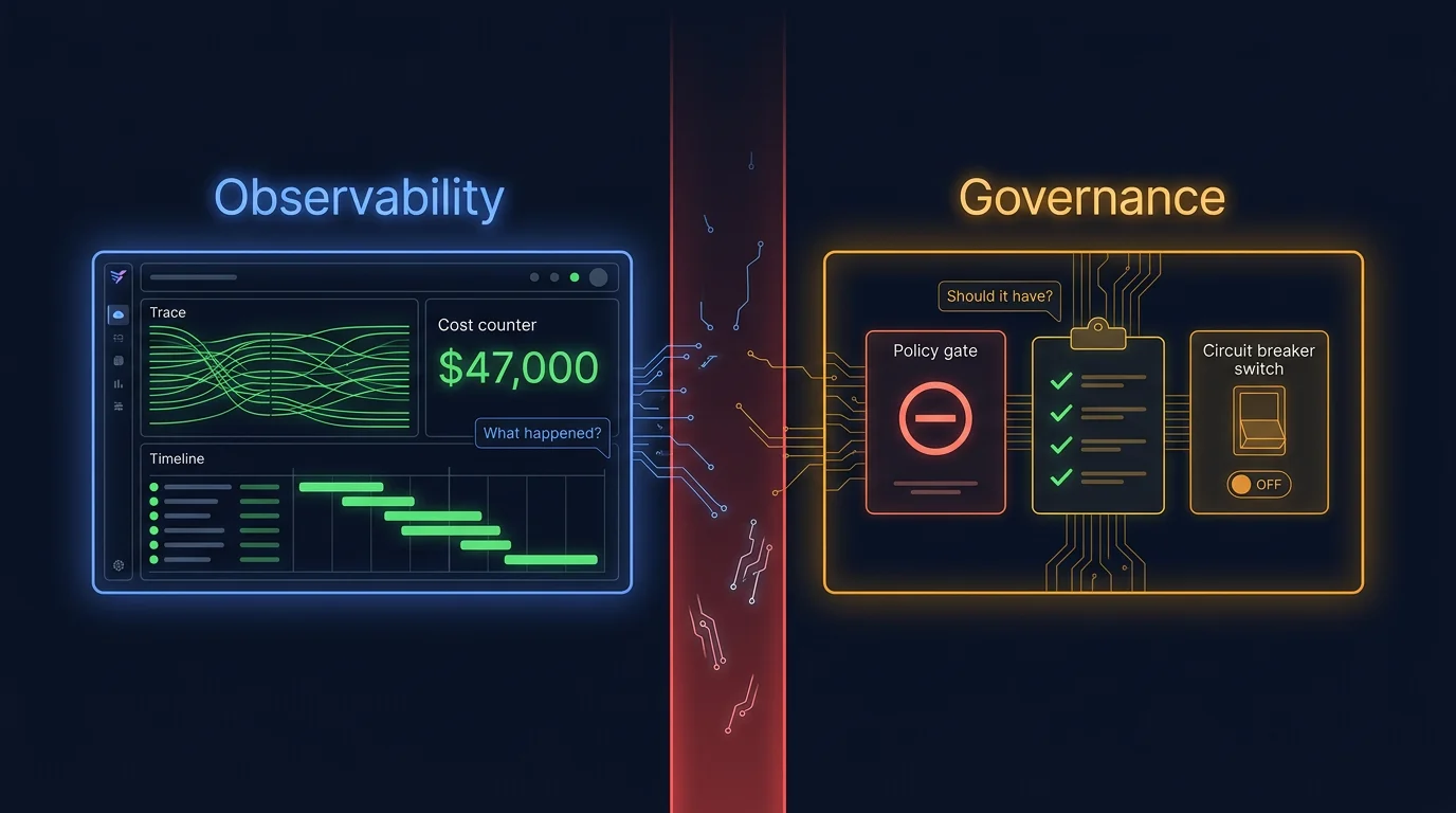 Two panels side by side: observability dashboard with green traces on the left, governance gate with stop symbol on the right, a glowing red gap between them