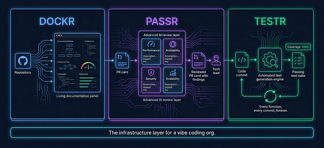 Flytebit product suite - DOCKR, PASSR, TESTR