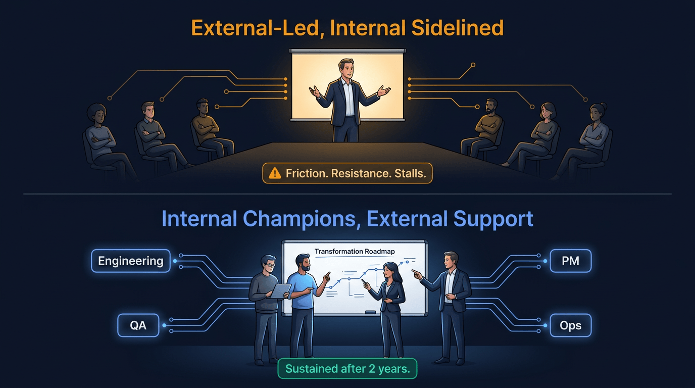 Internal champions vs external dependency - the structural difference