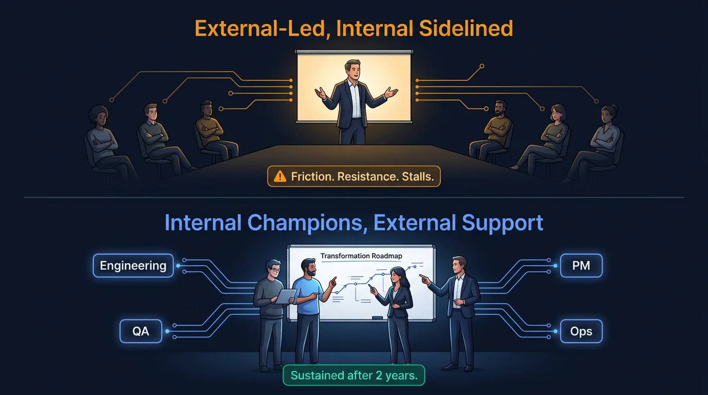 Internal champions vs external dependency - the structural difference