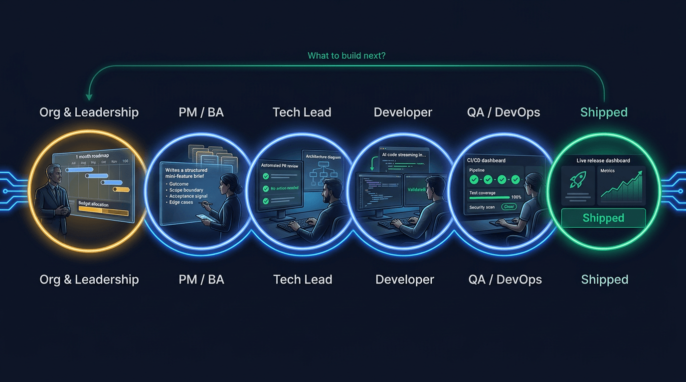 Vibe Thinking - The Org That Rewired Itself to Ship Faster