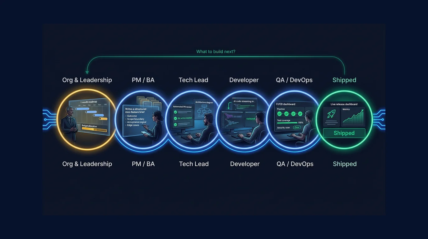 Vibe Thinking - The Org That Rewired Itself to Ship Faster