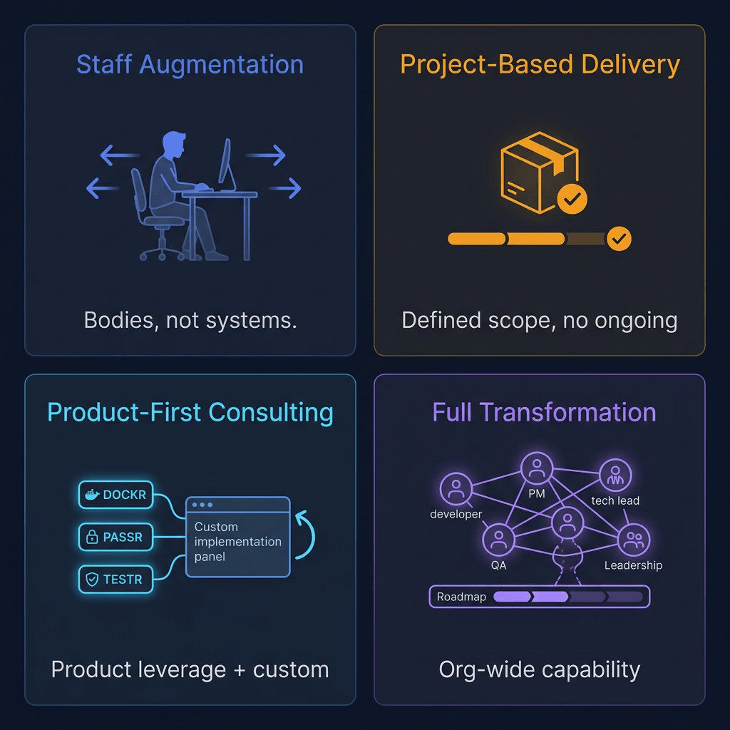 Engagement models compared - staff augmentation, project-based, product-first, full transformation
