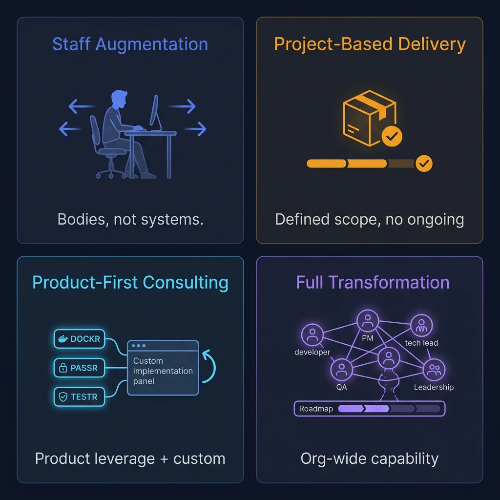 Engagement models compared - staff augmentation, project-based, product-first, full transformation