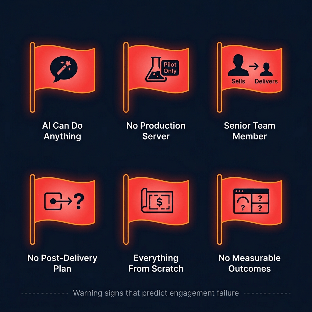 Red flags when evaluating AI consulting firms