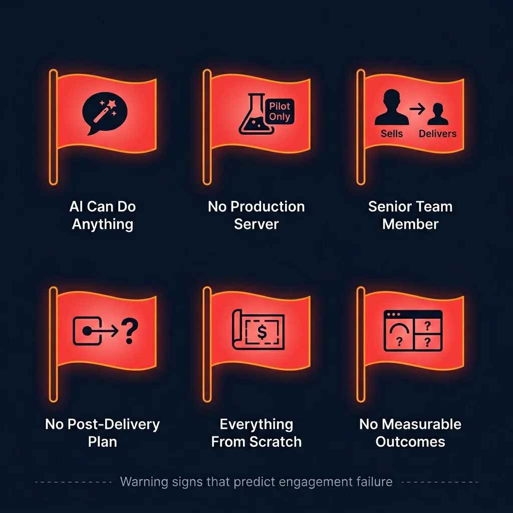 Red flags when evaluating AI consulting firms