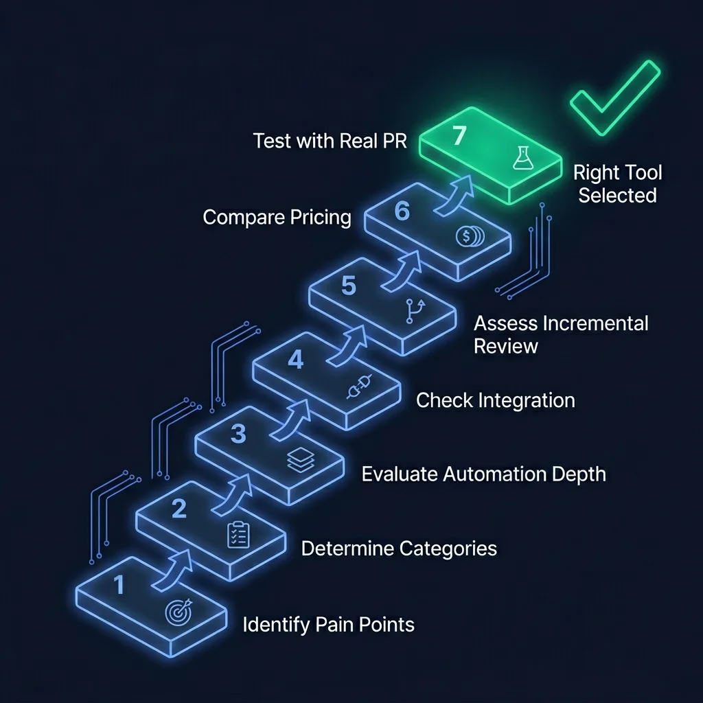 The 7-step evaluation framework for choosing a code review tool